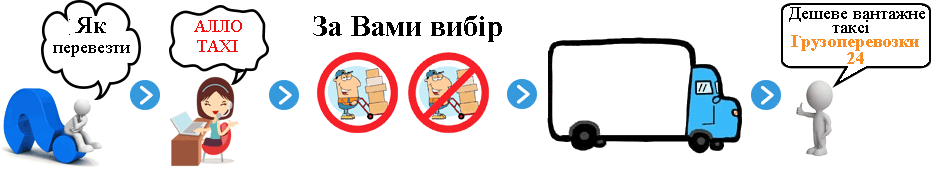 Перевезення ламінату Київ Перевезення ламінату Київ
